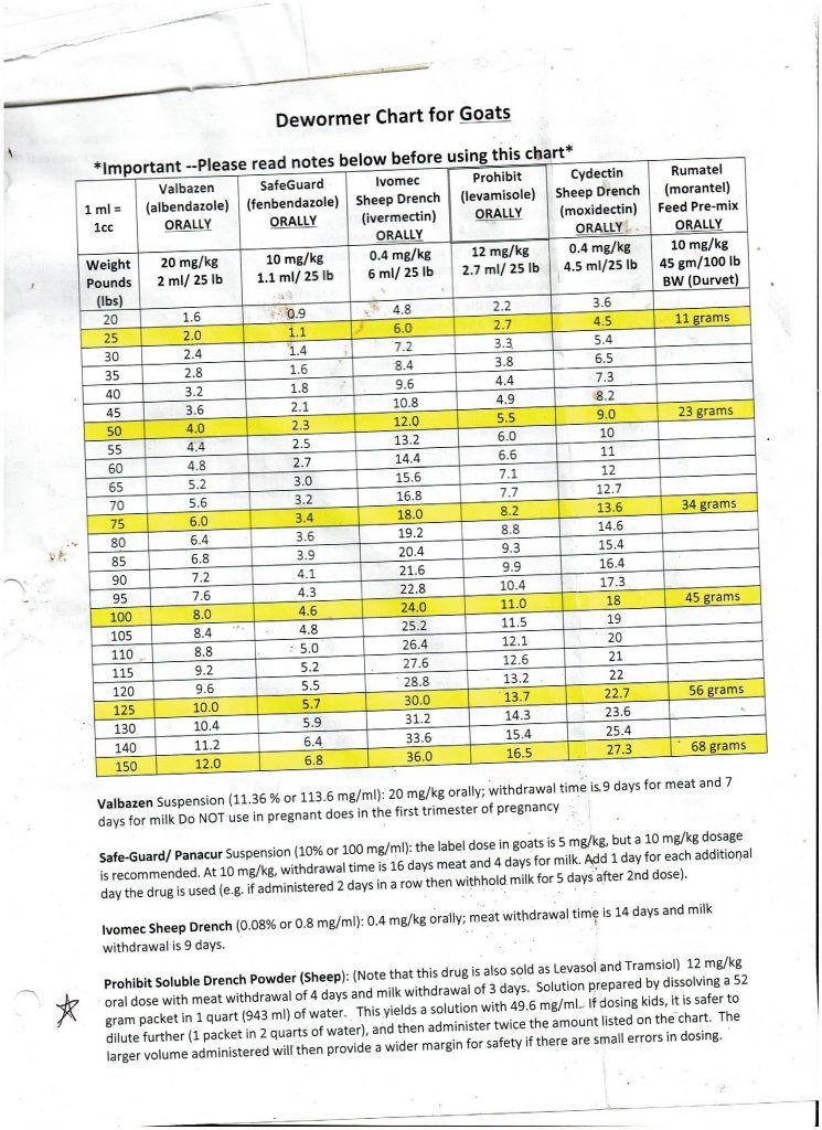 deworming-chart-for-goats